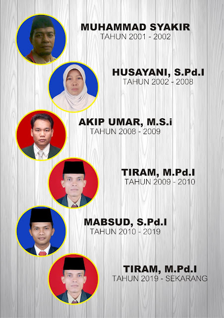 Kepala Sekolah Dari Masa Ke Masa