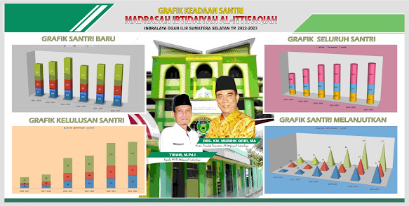 Grafik
