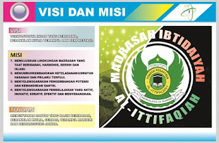 Visi, Misi, Tujuan dan Strategi Visi, Misi, Tujuan dan Strategi